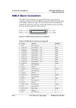 Preview for 246 page of ECI XDM-300 Installation And Maintenance Manual