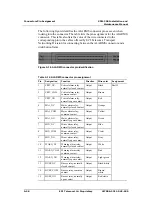 Preview for 248 page of ECI XDM-300 Installation And Maintenance Manual