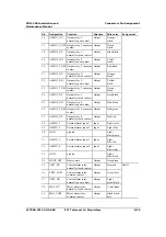 Preview for 249 page of ECI XDM-300 Installation And Maintenance Manual