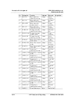 Preview for 250 page of ECI XDM-300 Installation And Maintenance Manual