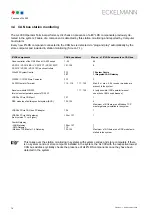 Preview for 19 page of ECKELMANN AL 300 S Operating Instruction