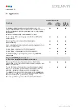 Preview for 13 page of ECKELMANN AL 300 W Operating	 Instruction