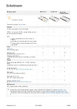 Предварительный просмотр 19 страницы ECKELMANN Case Controller UA 4 E Series Operating Instruction