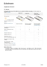 Предварительный просмотр 20 страницы ECKELMANN Case Controller UA 4 E Series Operating Instruction