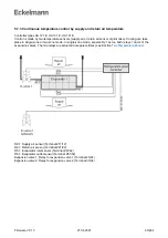 Предварительный просмотр 43 страницы ECKELMANN Case Controller UA 4 E Series Operating Instruction