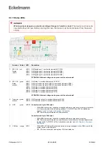 Предварительный просмотр 130 страницы ECKELMANN Case Controller UA 4 E Series Operating Instruction