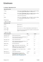 Предварительный просмотр 197 страницы ECKELMANN Case Controller UA 4 E Series Operating Instruction