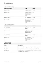 Предварительный просмотр 200 страницы ECKELMANN Case Controller UA 4 E Series Operating Instruction
