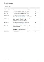 Предварительный просмотр 201 страницы ECKELMANN Case Controller UA 4 E Series Operating Instruction