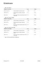 Предварительный просмотр 202 страницы ECKELMANN Case Controller UA 4 E Series Operating Instruction