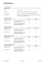 Предварительный просмотр 203 страницы ECKELMANN Case Controller UA 4 E Series Operating Instruction
