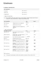 Предварительный просмотр 206 страницы ECKELMANN Case Controller UA 4 E Series Operating Instruction