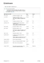 Предварительный просмотр 221 страницы ECKELMANN Case Controller UA 4 E Series Operating Instruction