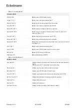 Предварительный просмотр 237 страницы ECKELMANN Case Controller UA 4 E Series Operating Instruction