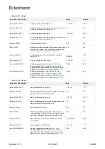 Предварительный просмотр 239 страницы ECKELMANN Case Controller UA 4 E Series Operating Instruction