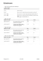 Предварительный просмотр 244 страницы ECKELMANN Case Controller UA 4 E Series Operating Instruction