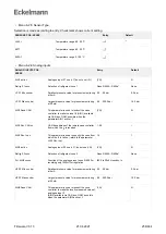 Предварительный просмотр 258 страницы ECKELMANN Case Controller UA 4 E Series Operating Instruction