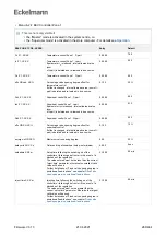 Предварительный просмотр 260 страницы ECKELMANN Case Controller UA 4 E Series Operating Instruction