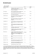 Предварительный просмотр 267 страницы ECKELMANN Case Controller UA 4 E Series Operating Instruction