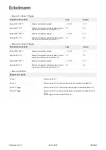 Предварительный просмотр 282 страницы ECKELMANN Case Controller UA 4 E Series Operating Instruction