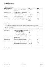 Предварительный просмотр 288 страницы ECKELMANN Case Controller UA 4 E Series Operating Instruction