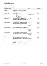 Предварительный просмотр 289 страницы ECKELMANN Case Controller UA 4 E Series Operating Instruction