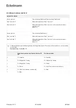 Предварительный просмотр 291 страницы ECKELMANN Case Controller UA 4 E Series Operating Instruction