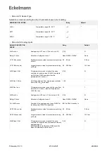 Предварительный просмотр 296 страницы ECKELMANN Case Controller UA 4 E Series Operating Instruction