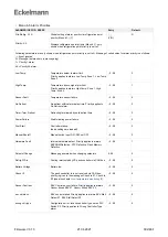 Предварительный просмотр 302 страницы ECKELMANN Case Controller UA 4 E Series Operating Instruction