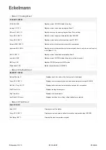 Предварительный просмотр 314 страницы ECKELMANN Case Controller UA 4 E Series Operating Instruction