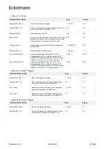 Предварительный просмотр 317 страницы ECKELMANN Case Controller UA 4 E Series Operating Instruction