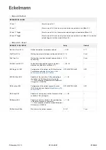 Предварительный просмотр 318 страницы ECKELMANN Case Controller UA 4 E Series Operating Instruction