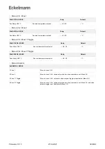 Предварительный просмотр 320 страницы ECKELMANN Case Controller UA 4 E Series Operating Instruction