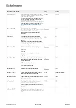 Предварительный просмотр 338 страницы ECKELMANN Case Controller UA 4 E Series Operating Instruction