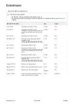 Предварительный просмотр 339 страницы ECKELMANN Case Controller UA 4 E Series Operating Instruction