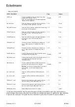 Предварительный просмотр 343 страницы ECKELMANN Case Controller UA 4 E Series Operating Instruction