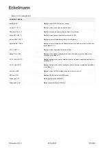 Предварительный просмотр 351 страницы ECKELMANN Case Controller UA 4 E Series Operating Instruction
