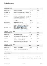 Предварительный просмотр 357 страницы ECKELMANN Case Controller UA 4 E Series Operating Instruction