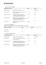 Предварительный просмотр 365 страницы ECKELMANN Case Controller UA 4 E Series Operating Instruction