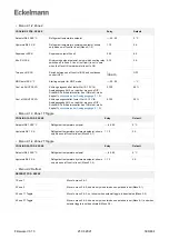 Предварительный просмотр 396 страницы ECKELMANN Case Controller UA 4 E Series Operating Instruction