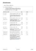 Предварительный просмотр 410 страницы ECKELMANN Case Controller UA 4 E Series Operating Instruction