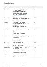 Предварительный просмотр 411 страницы ECKELMANN Case Controller UA 4 E Series Operating Instruction