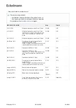 Предварительный просмотр 412 страницы ECKELMANN Case Controller UA 4 E Series Operating Instruction