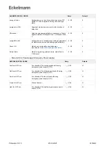 Предварительный просмотр 415 страницы ECKELMANN Case Controller UA 4 E Series Operating Instruction