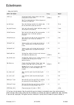 Предварительный просмотр 416 страницы ECKELMANN Case Controller UA 4 E Series Operating Instruction