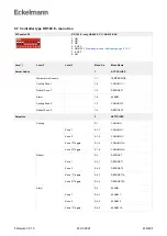 Предварительный просмотр 418 страницы ECKELMANN Case Controller UA 4 E Series Operating Instruction