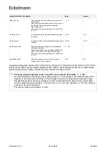 Предварительный просмотр 442 страницы ECKELMANN Case Controller UA 4 E Series Operating Instruction