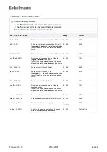 Предварительный просмотр 445 страницы ECKELMANN Case Controller UA 4 E Series Operating Instruction