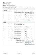 Предварительный просмотр 452 страницы ECKELMANN Case Controller UA 4 E Series Operating Instruction