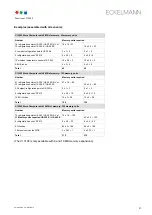 Предварительный просмотр 33 страницы ECKELMANN CI 3000 Operating Instruction